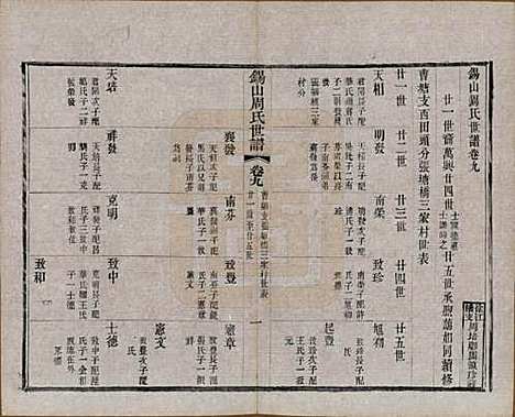 江苏[周姓] 锡山周氏世谱十六卷 — 清宣统元年（1909）_九.pdf