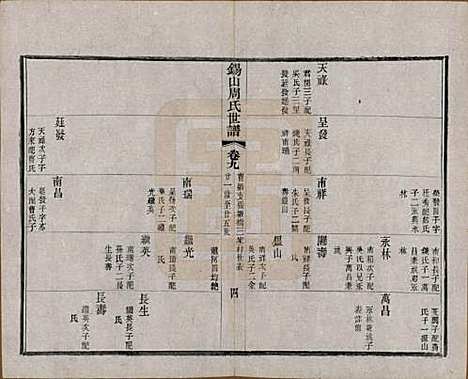 江苏[周姓] 锡山周氏世谱十六卷 — 清宣统元年（1909）_九.pdf