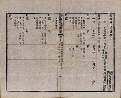 江苏[周姓] 锡山周氏世谱十六卷 — 清宣统元年（1909）_十.pdf