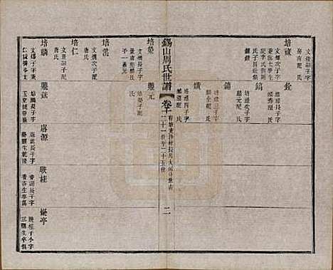 江苏[周姓] 锡山周氏世谱十六卷 — 清宣统元年（1909）_十.pdf