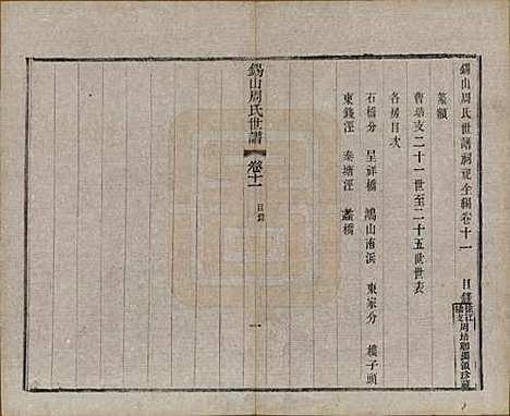 江苏[周姓] 锡山周氏世谱十六卷 — 清宣统元年（1909）_十一.pdf