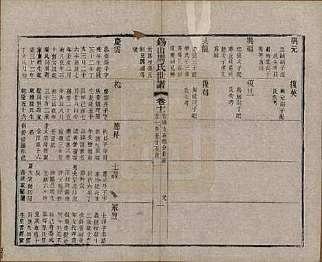 江苏[周姓] 锡山周氏世谱十六卷 — 清宣统元年（1909）_十一.pdf