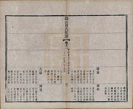 江苏[周姓] 锡山周氏世谱十六卷 — 清宣统元年（1909）_十二.pdf