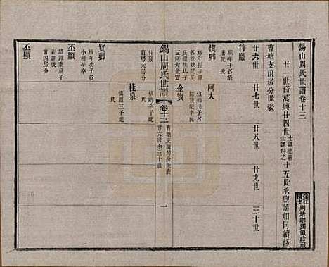 江苏[周姓] 锡山周氏世谱十六卷 — 清宣统元年（1909）_十三.pdf