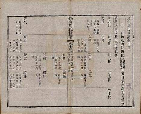 江苏[周姓] 锡山周氏世谱十六卷 — 清宣统元年（1909）_十四.pdf