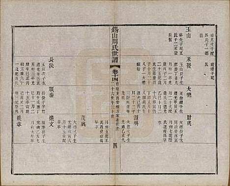 江苏[周姓] 锡山周氏世谱十六卷 — 清宣统元年（1909）_十四.pdf