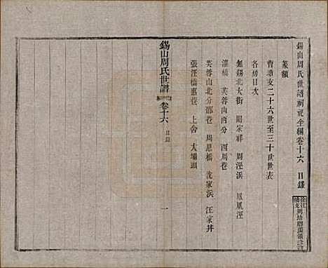 江苏[周姓] 锡山周氏世谱十六卷 — 清宣统元年（1909）_十六.pdf