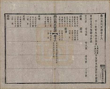 江苏[周姓] 锡山周氏世谱十六卷 — 清宣统元年（1909）_十六.pdf