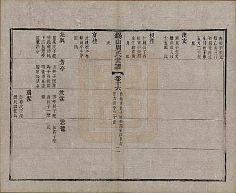 江苏[周姓] 锡山周氏世谱十六卷 — 清宣统元年（1909）_十六.pdf