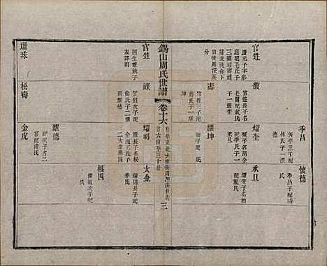 江苏[周姓] 锡山周氏世谱十六卷 — 清宣统元年（1909）_十六.pdf