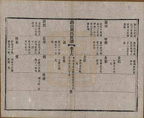 江苏[周姓] 锡山周氏世谱十六卷 — 清宣统元年（1909）_十六.pdf