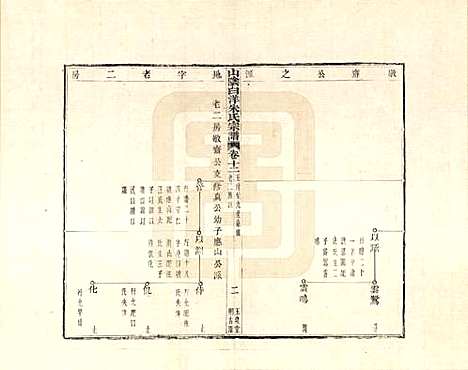 浙江[朱姓] 山阴白洋朱氏宗谱 — _十二.pdf