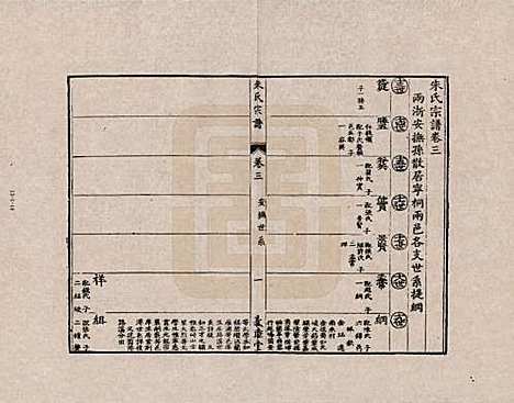 江西[朱姓] 朱氏宗谱 — _三.pdf