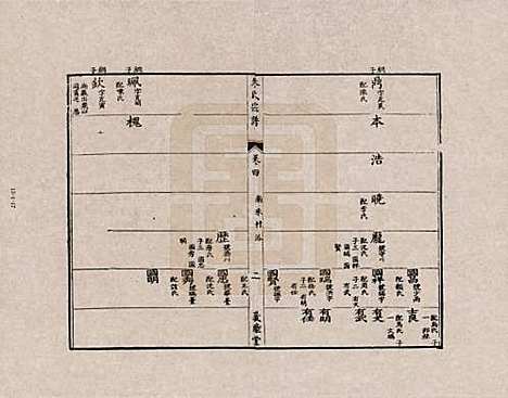 江西[朱姓] 朱氏宗谱 — _四.pdf