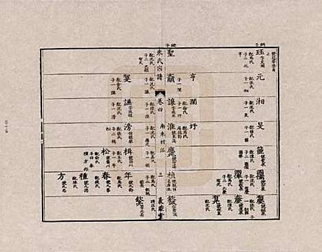 江西[朱姓] 朱氏宗谱 — _四.pdf