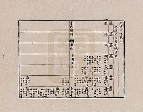 江西[朱姓] 朱氏宗谱 — _六.pdf