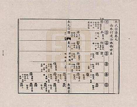 江西[朱姓] 朱氏宗谱 — _九.pdf