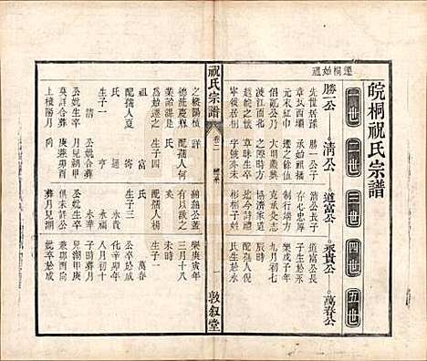 安徽[祝姓] 祝氏宗谱六卷 — 清嘉庆二十年（1815）_二.pdf