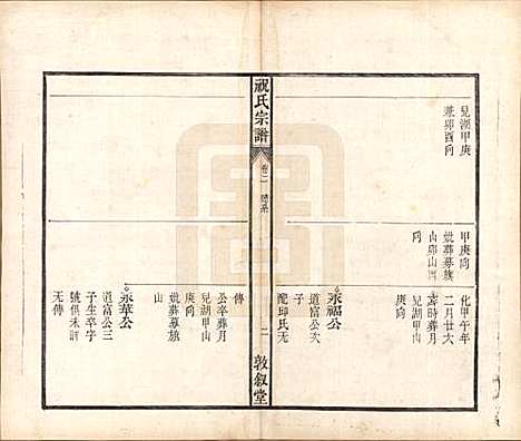 安徽[祝姓] 祝氏宗谱六卷 — 清嘉庆二十年（1815）_二.pdf