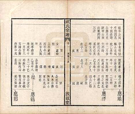 安徽[祝姓] 祝氏宗谱六卷 — 清嘉庆二十年（1815）_二.pdf