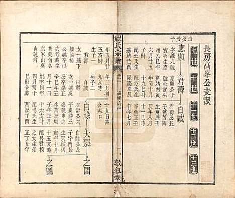 安徽[祝姓] 祝氏宗谱六卷 — 清嘉庆二十年（1815）_三.pdf