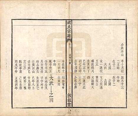 安徽[祝姓] 祝氏宗谱六卷 — 清嘉庆二十年（1815）_三.pdf