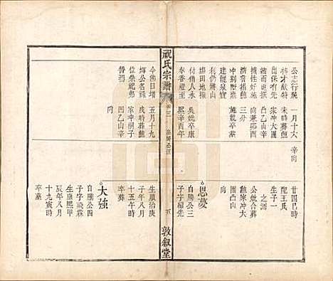 安徽[祝姓] 祝氏宗谱六卷 — 清嘉庆二十年（1815）_三.pdf