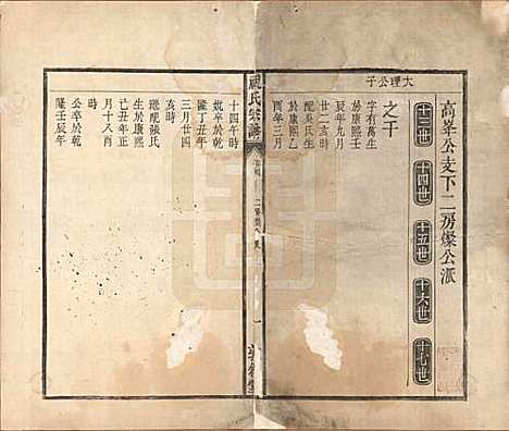 安徽[祝姓] 祝氏宗谱六卷 — 清嘉庆二十年（1815）_四.pdf