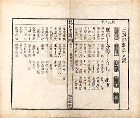 安徽[祝姓] 祝氏宗谱六卷 — 清嘉庆二十年（1815）_五.pdf