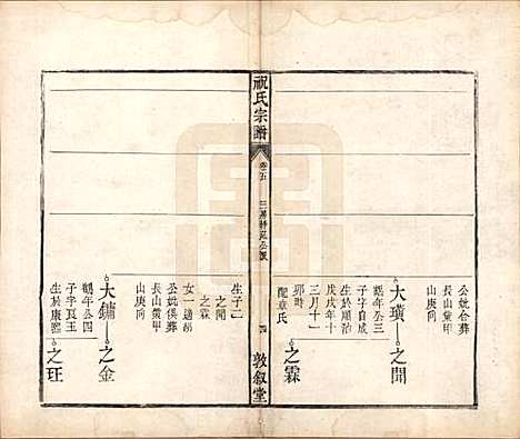 安徽[祝姓] 祝氏宗谱六卷 — 清嘉庆二十年（1815）_五.pdf