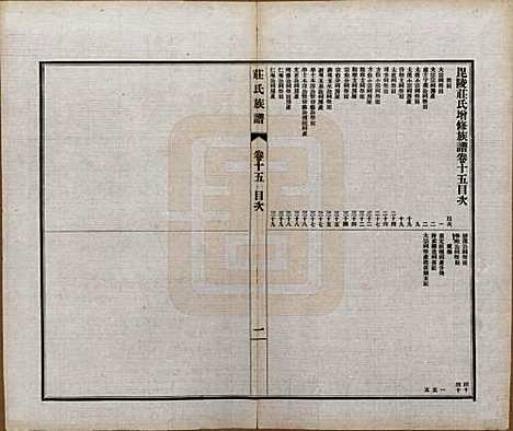 江苏[庄姓] 毘陵庄氏族谱二十三卷首一卷末一卷 — 民国二十四年（1935）_十五.pdf