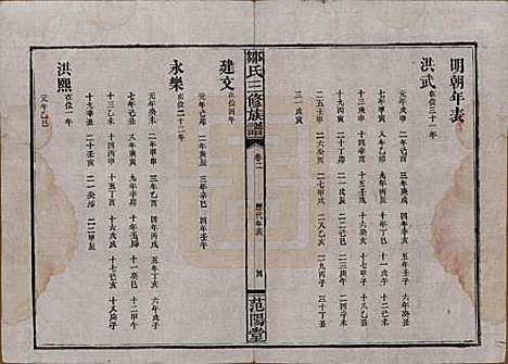 湖南[邹姓] 邹氏三修族谱 — 民国二十年(1931)_二.pdf