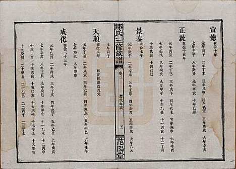 湖南[邹姓] 邹氏三修族谱 — 民国二十年(1931)_二.pdf