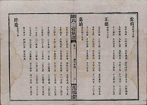 湖南[邹姓] 邹氏三修族谱 — 民国二十年(1931)_二.pdf