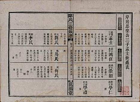 湖南[邹姓] 邹氏三修族谱 — 民国二十年(1931)_六.pdf