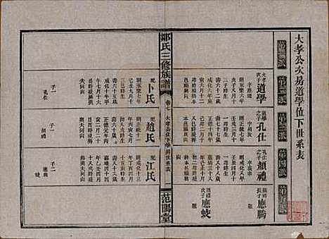 湖南[邹姓] 邹氏三修族谱 — 民国二十年(1931)_七.pdf