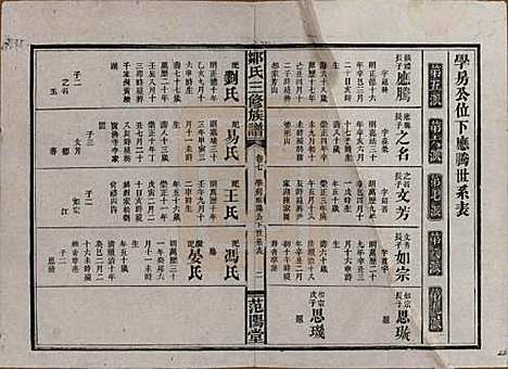 湖南[邹姓] 邹氏三修族谱 — 民国二十年(1931)_七.pdf