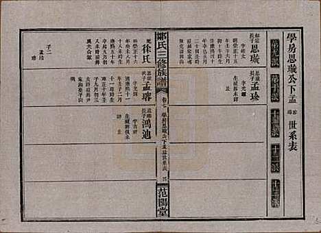 湖南[邹姓] 邹氏三修族谱 — 民国二十年(1931)_七.pdf