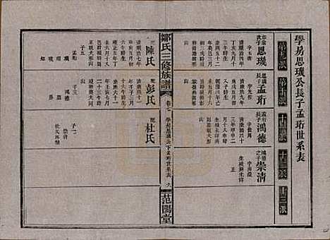 湖南[邹姓] 邹氏三修族谱 — 民国二十年(1931)_七.pdf