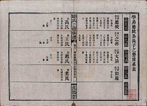 湖南[邹姓] 邹氏三修族谱 — 民国二十年(1931)_八.pdf