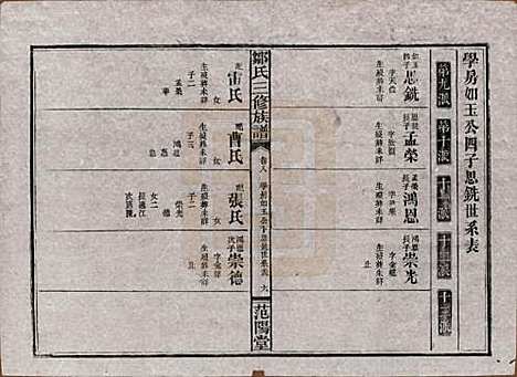 湖南[邹姓] 邹氏三修族谱 — 民国二十年(1931)_八.pdf