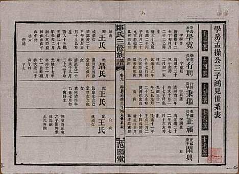 湖南[邹姓] 邹氏三修族谱 — 民国二十年(1931)_九.pdf