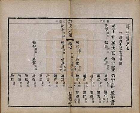 中国[邹姓] 邹氏宗谱十六卷 — 民国六年（1917）_七.pdf