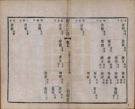 中国[邹姓] 邹氏宗谱十六卷 — 民国六年（1917）_七.pdf