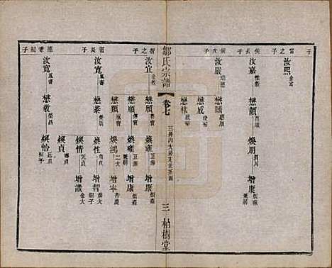 中国[邹姓] 邹氏宗谱十六卷 — 民国六年（1917）_七.pdf