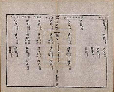 中国[邹姓] 邹氏宗谱十六卷 — 民国六年（1917）_七.pdf