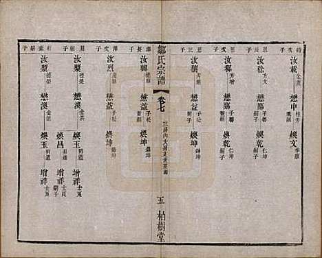 中国[邹姓] 邹氏宗谱十六卷 — 民国六年（1917）_七.pdf