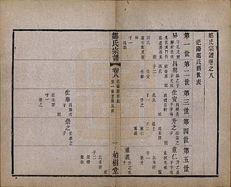 中国[邹姓] 邹氏宗谱十六卷 — 民国六年（1917）_八.pdf