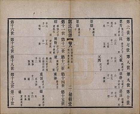 中国[邹姓] 邹氏宗谱十六卷 — 民国六年（1917）_八.pdf