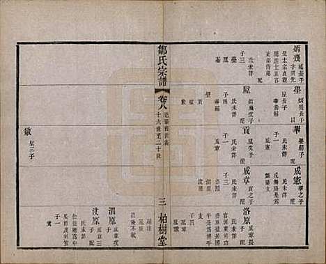 中国[邹姓] 邹氏宗谱十六卷 — 民国六年（1917）_八.pdf